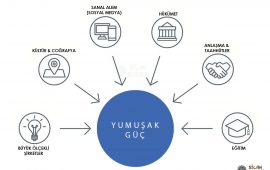 Yumuşak Güç Öltü mi ? Issız Acun Kaltı mi ?