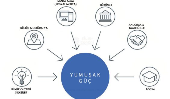Yumuşak Güç Öltü mi ? Issız Acun Kaltı mi ?